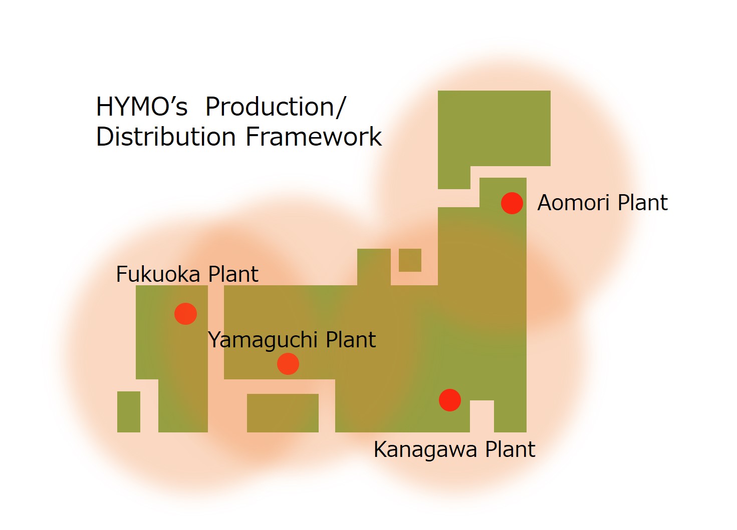 Hymo’s Production/Distribution Framework